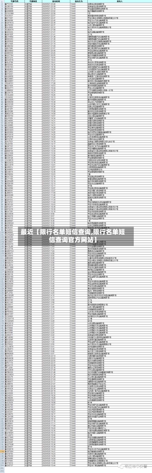 最近【限行名单短信查询,限行名单短信查询官方网站】