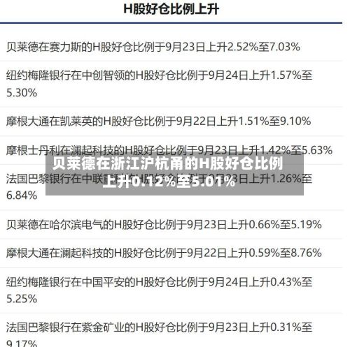 贝莱德在浙江沪杭甬的H股好仓比例上升0.12%至5.01%