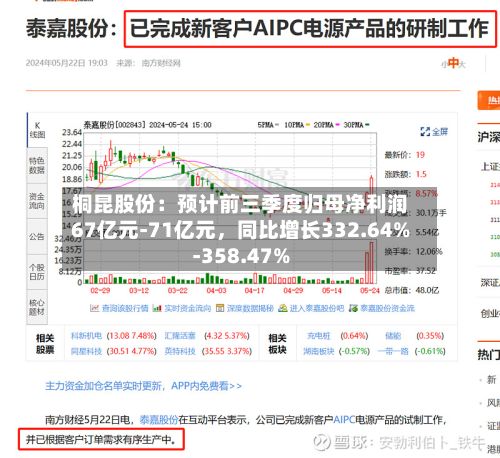 桐昆股份：预计前三季度归母净利润67亿元-71亿元	，同比增长332.64%-358.47%-第2张图片