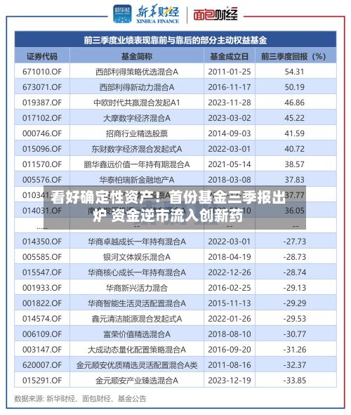 看好确定性资产!首份基金三季报出炉 资金逆市流入创新药-第3张图片