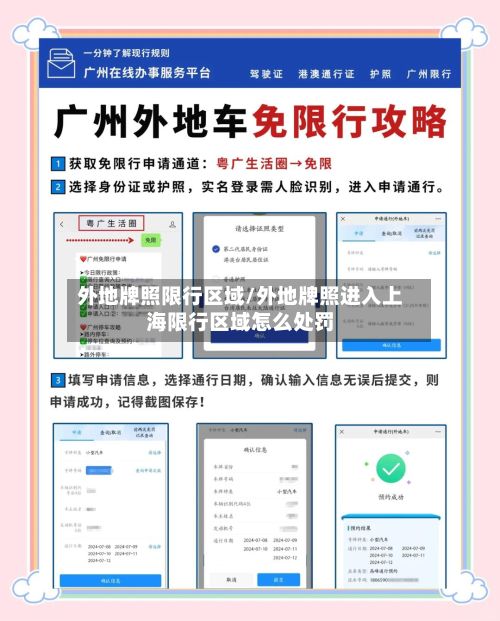 外地牌照限行区域/外地牌照进入上海限行区域怎么处罚-第2张图片