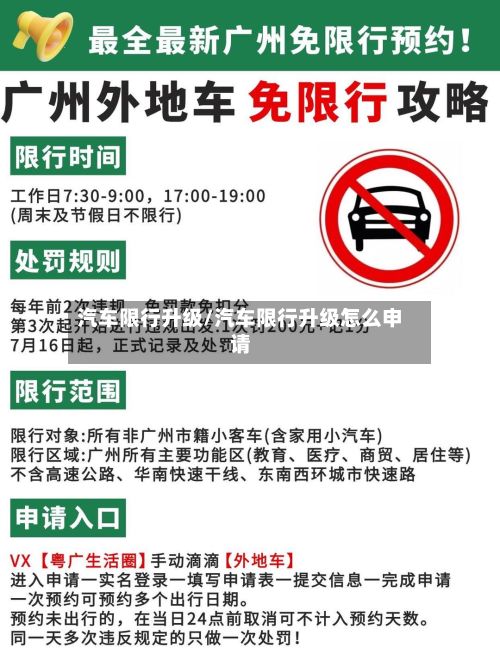汽车限行升级/汽车限行升级怎么申请