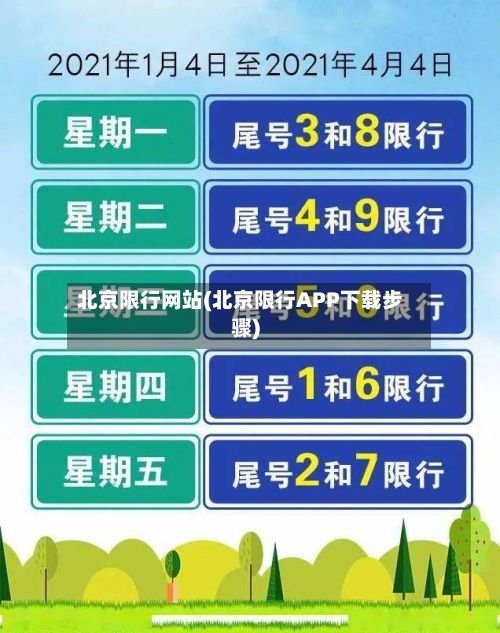 北京限行网站(北京限行APP下载步骤)-第3张图片
