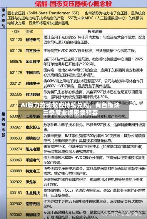 AI算力拉动效应持续兑现，有色板块三季度业绩密集预喜-第2张图片