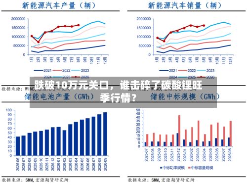 跌破10万元关口，谁击碎了碳酸锂旺季行情？-第2张图片