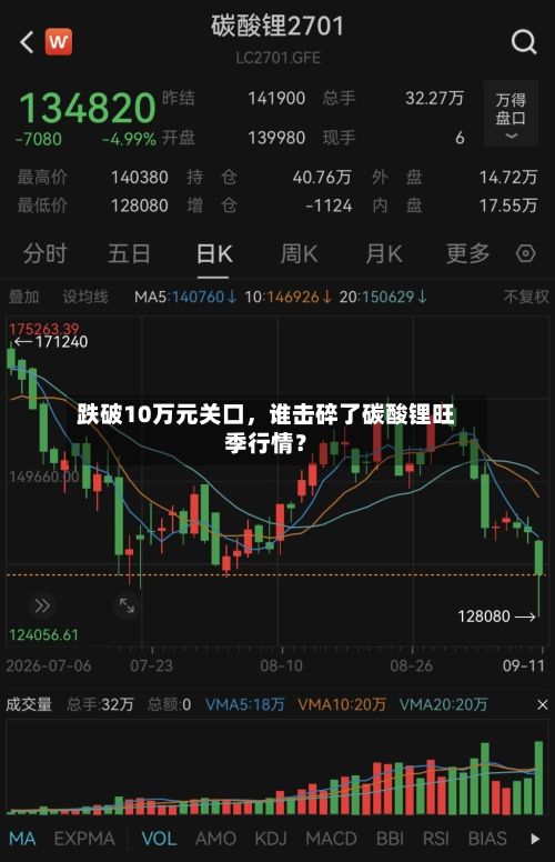 跌破10万元关口，谁击碎了碳酸锂旺季行情？-第3张图片