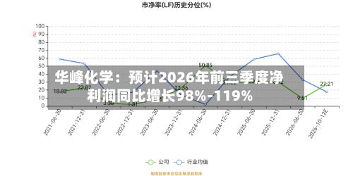华峰化学：预计2026年前三季度净利润同比增长98%-119%-第2张图片
