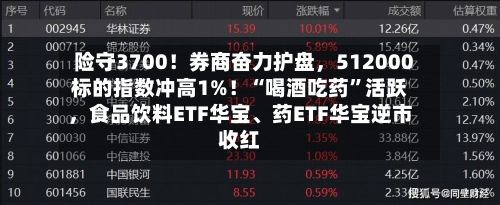 险守3700！券商奋力护盘，512000标的指数冲高1%！“喝酒吃药”活跃，食品饮料ETF华宝、药ETF华宝逆市收红