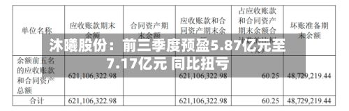 沐曦股份：前三季度预盈5.87亿元至7.17亿元 同比扭亏