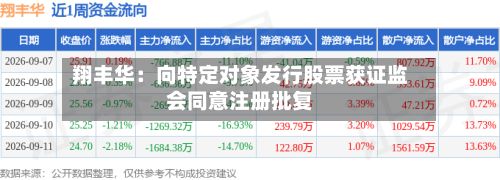 翔丰华：向特定对象发行股票获证监会同意注册批复