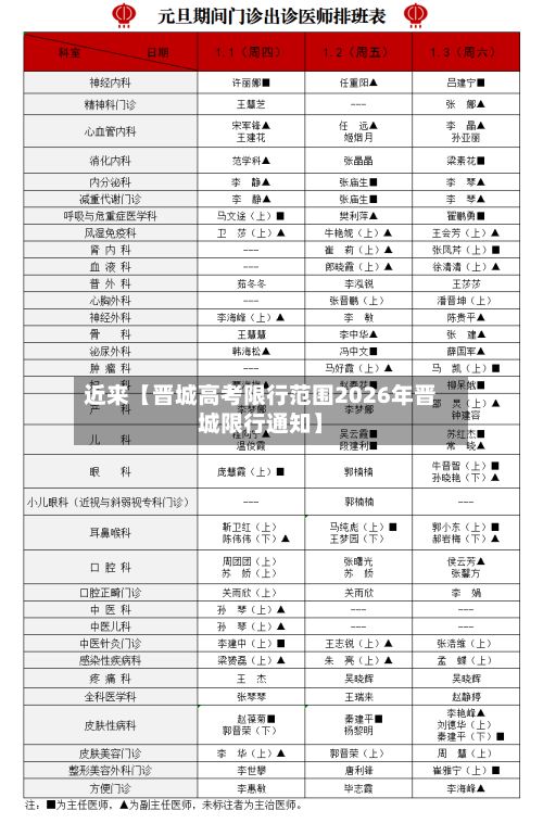 近来【晋城高考限行范围2026年晋城限行通知】