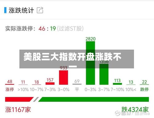 美股三大指数开盘涨跌不一-第2张图片