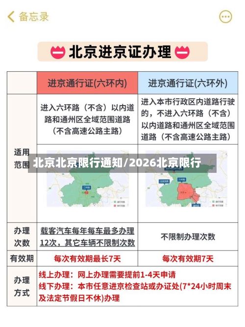 北京北京限行通知/2026北京限行