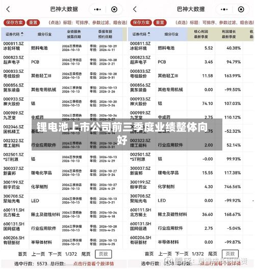 锂电池上市公司前三季度业绩整体向好-第2张图片