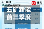 五矿新能前三季度同比扭亏
