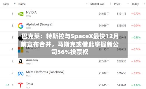 巴克莱：特斯拉与SpaceX最快12月前宣布合并，马斯克或借此掌握新公司56%投票权-第2张图片