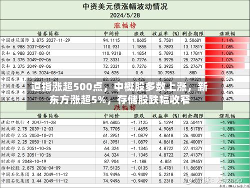 道指涨超500点，中概股多数上涨，新东方涨超5%	，存储股跌幅收窄-第2张图片