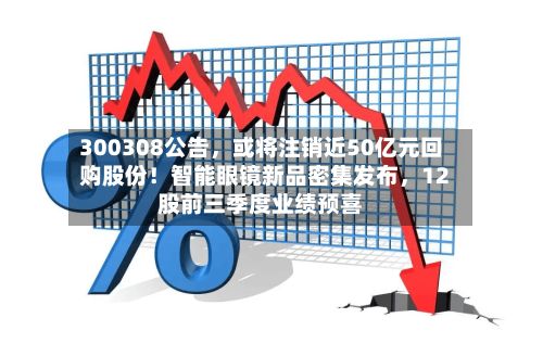 300308公告，或将注销近50亿元回购股份！智能眼镜新品密集发布，12股前三季度业绩预喜-第2张图片