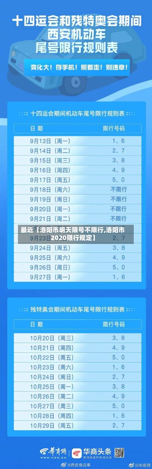 最近【洛阳市明天限号不限行,洛阳市2020限行规定】-第2张图片