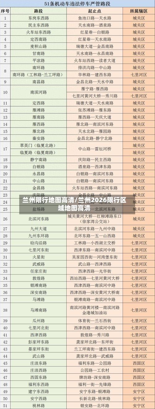 兰州限行地图高清/兰州2026限行区域地图高清