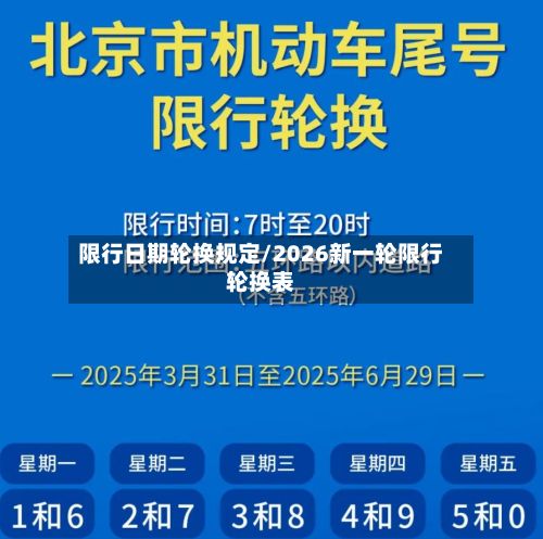限行日期轮换规定/2026新一轮限行轮换表