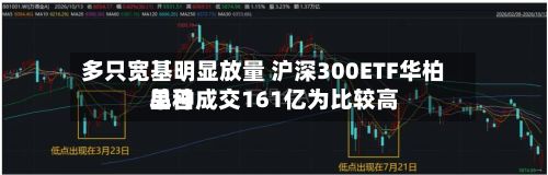 多只宽基明显放量 沪深300ETF华柏单日成交161亿为比较高品种