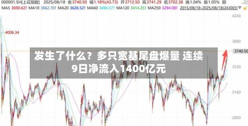 发生了什么?多只宽基尾盘爆量 连续9日净流入1400亿元-第1张图片