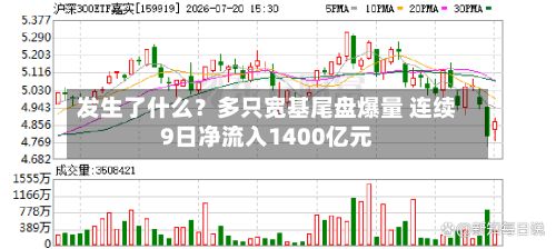 发生了什么?多只宽基尾盘爆量 连续9日净流入1400亿元-第3张图片