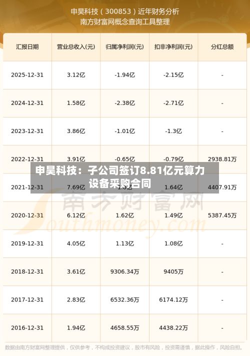 申昊科技：子公司签订8.81亿元算力设备采购合同-第3张图片