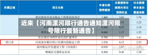 近来【河南漯河限行通告通知漯河限号限行最新通告】-第2张图片