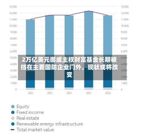 2万亿美元挪威主权财富基金长期被挡在主要国防企业门外，现状或将改变-第2张图片