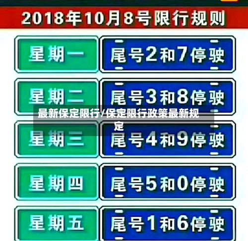 最新保定限行/保定限行政策最新规定