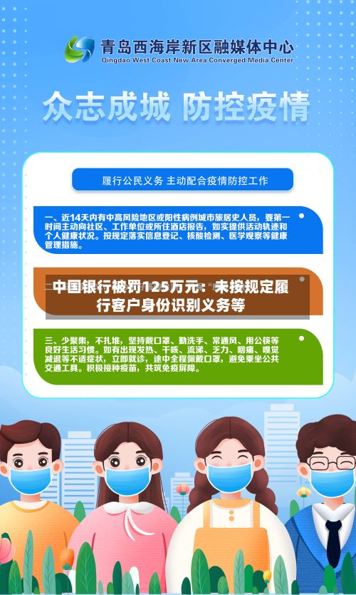 中国银行被罚125万元：未按规定履行客户身份识别义务等