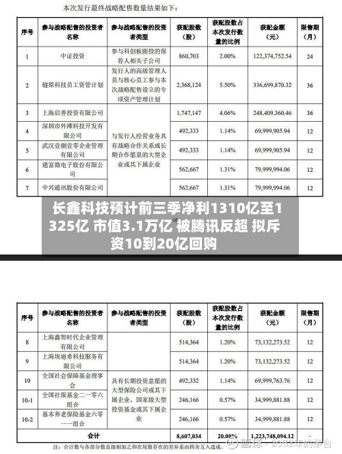 长鑫科技预计前三季净利1310亿至1325亿 市值3.1万亿 被腾讯反超 拟斥资10到20亿回购-第2张图片