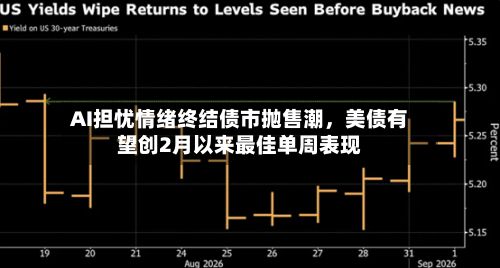 AI担忧情绪终结债市抛售潮，美债有望创2月以来最佳单周表现