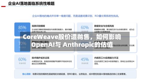 CoreWeave股价遭抛售	，如何影响OpenAI与 Anthropic的估值-第3张图片