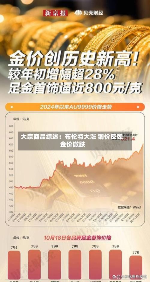 大宗商品综述:布伦特大涨 铜价反弹 金价微跌-第2张图片