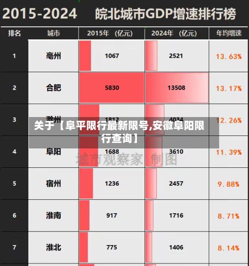 关于【阜平限行最新限号,安徽阜阳限行查询】