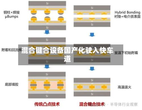 混合键合设备国产化驶入快车道-第3张图片