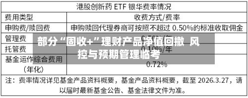 部分“固收+”理财产品净值回撤  风控与预期管理临考-第3张图片
