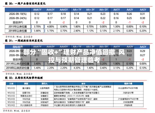 部分“固收+	”理财产品净值回撤  风控与预期管理临考-第2张图片