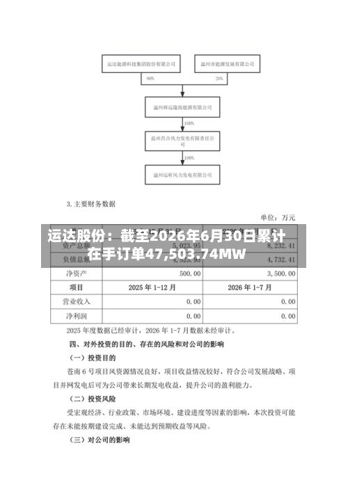 运达股份：截至2026年6月30日累计在手订单47,503.74MW-第1张图片