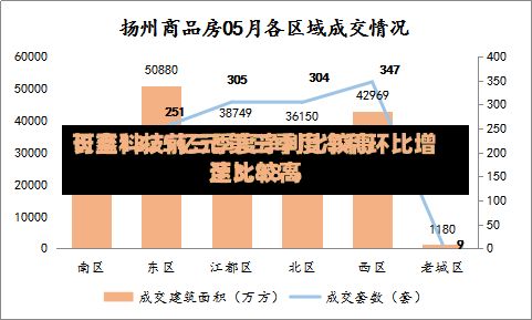 长鑫科技前三季度净利比较高可至1325亿元 第三季度净利环比增速比较高至3.88%