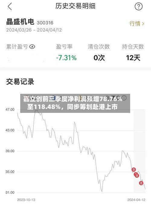 嘉立创前三季度净利润预增78.76%至118.48%，同步筹划赴港上市