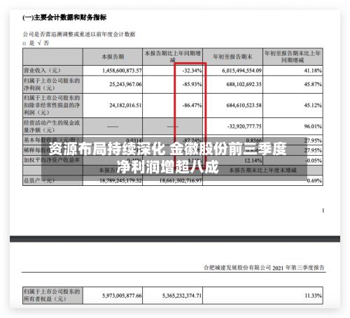 资源布局持续深化 金徽股份前三季度净利润增超八成-第3张图片