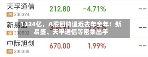 1324亿，A股回购逼近去年全年！新易盛	、天孚通信等密集出手-第1张图片