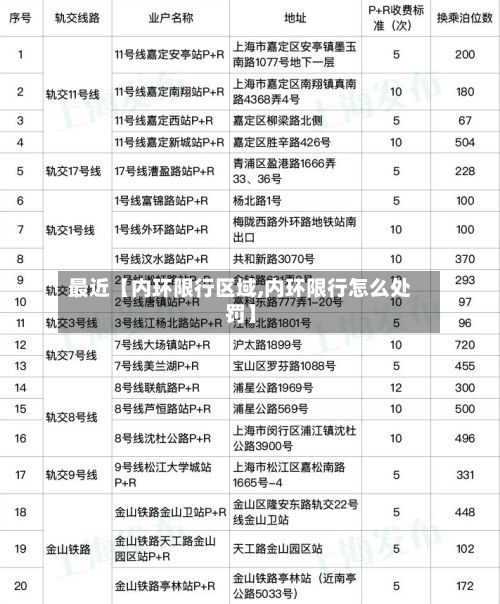 最近【内环限行区域,内环限行怎么处罚】