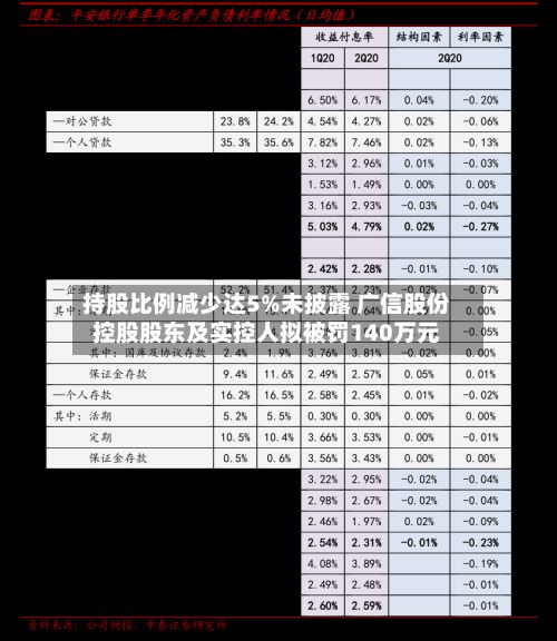 持股比例减少达5%未披露 广信股份控股股东及实控人拟被罚140万元