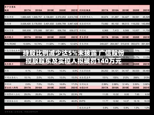 持股比例减少达5%未披露 广信股份控股股东及实控人拟被罚140万元-第2张图片