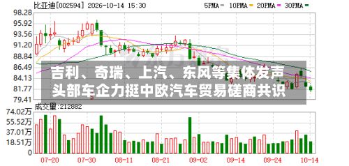 吉利、奇瑞	、上汽、东风等集体发声 头部车企力挺中欧汽车贸易磋商共识-第1张图片